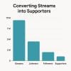 Music Graph Streams - KinerkTube