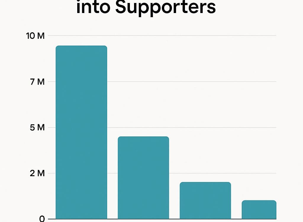 Music Graph Streams - KinerkTube